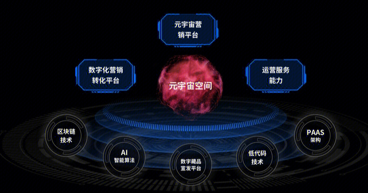 元宇宙娛樂場景的科技實現(xiàn)路徑探討