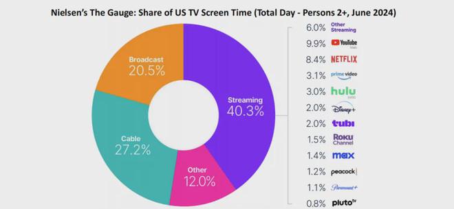 數(shù)字化如何提升娛樂產(chǎn)品全球競(jìng)爭(zhēng)力,智能型資源路徑管理_未來版84.55.30