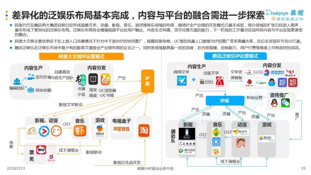 數(shù)字化技術(shù)如何推動娛樂市場細(xì)分深化,分類方式持續(xù)優(yōu)化_簡潔版81.52.25