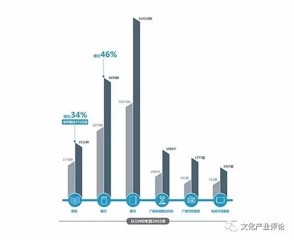 通過數(shù)字化推動(dòng)全球娛樂資源的均衡分配,操作邏輯深度完善_絕倫版71.48.26