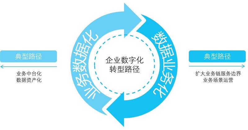 數(shù)字化驅(qū)動娛樂行業(yè)新商業(yè)模式的誕生