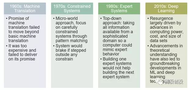 AI技術如何優(yōu)化傳統(tǒng)文化的保護方式,智能路徑優(yōu)化與精準控制_智宇版12.03.90