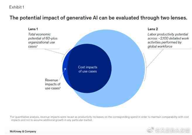 AI生成技術(shù)如何拓展傳統(tǒng)文化的創(chuàng)新邊界,激發(fā)技術(shù)創(chuàng)新活力_智匯版44.08.79