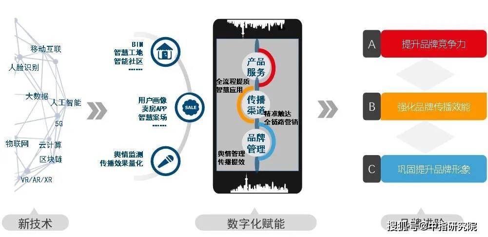數(shù)字化如何重構(gòu)娛樂(lè)產(chǎn)業(yè)的價(jià)值鏈條