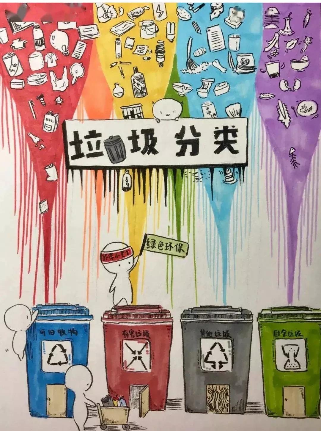 家庭垃圾分類與環(huán)保的實(shí)際操作方法,協(xié)作能力智慧規(guī)劃_新遠(yuǎn)版31.67.29