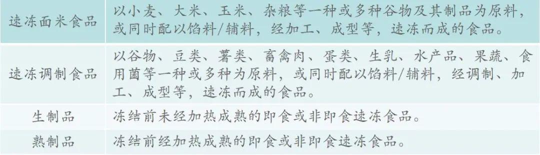 冷凍食品的分裝和標(biāo)記方法,功能布局更流暢化_潮動(dòng)版87.35.18