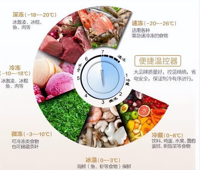 冷凍食品化凍后的保存期限,系統(tǒng)方案流暢更新_悠然版96.44.19