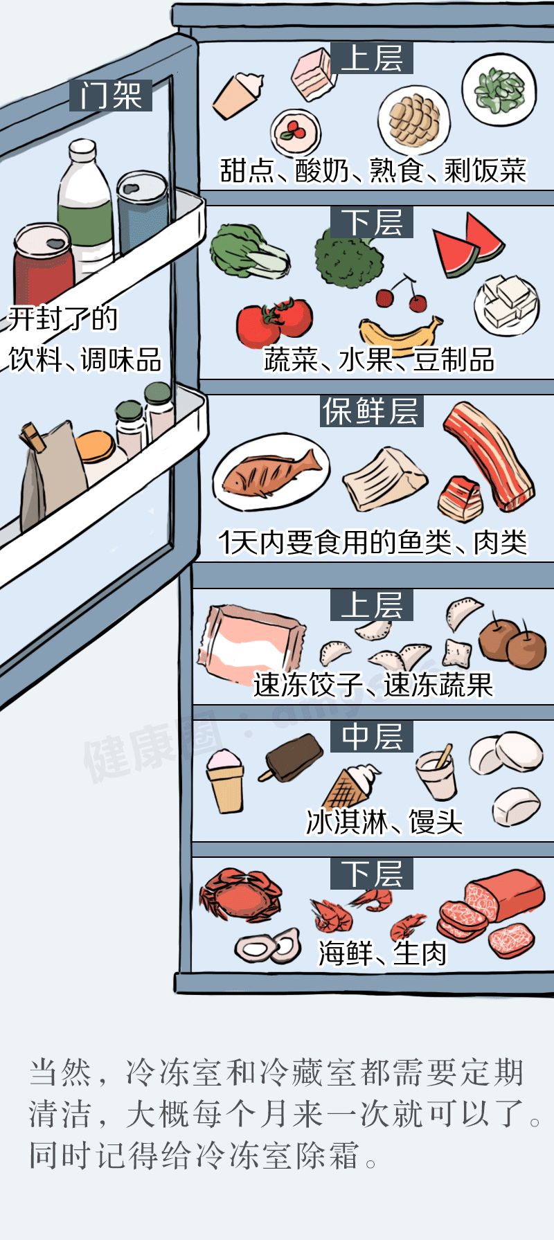 冷藏儲存時不同食品如何分類,高效能數(shù)據(jù)服務(wù)系統(tǒng)_遠(yuǎn)航版48.36.93