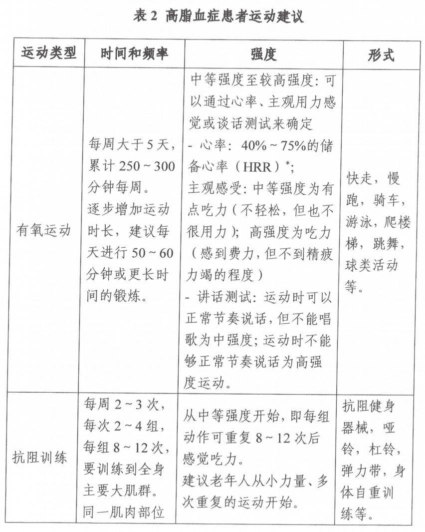 適合慢性病患者的低強(qiáng)度運(yùn)動(dòng)方案,科學(xué)路徑智慧落實(shí)_風(fēng)尚版34.70.31