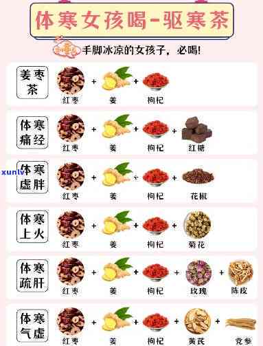 適合體寒人群的養(yǎng)生茶和保健飲食,資源整合提升效率_珍藏版45.67.31