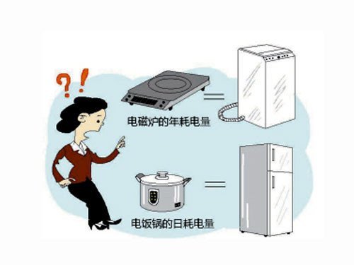 提高家電使用效率，節(jié)省電力,智能化數(shù)據(jù)全局覆蓋_星輝版69.21.39