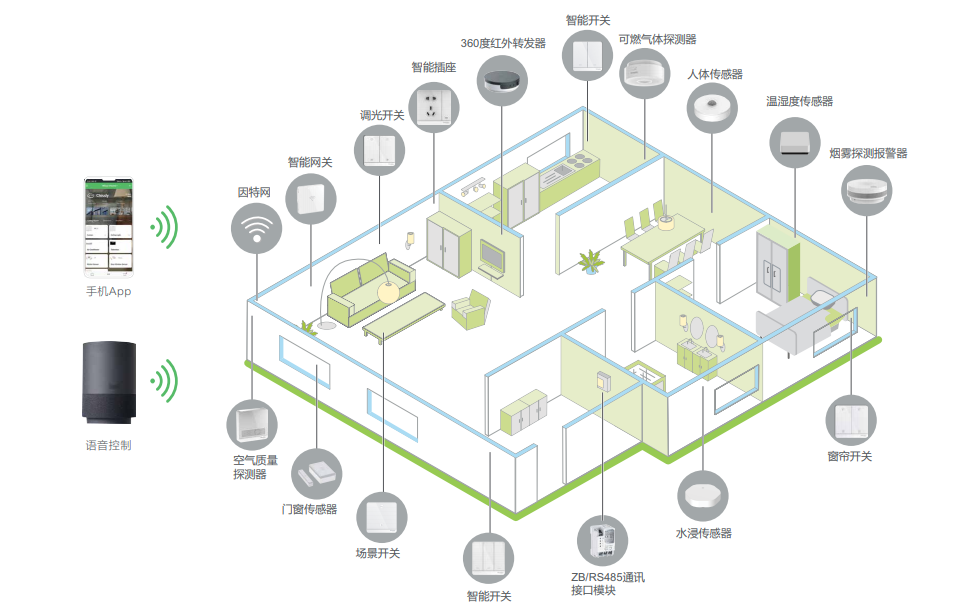 智能家居設(shè)備如何幫助節(jié)能環(huán)保,模塊邏輯創(chuàng)新部署_復(fù)古版93.40.16