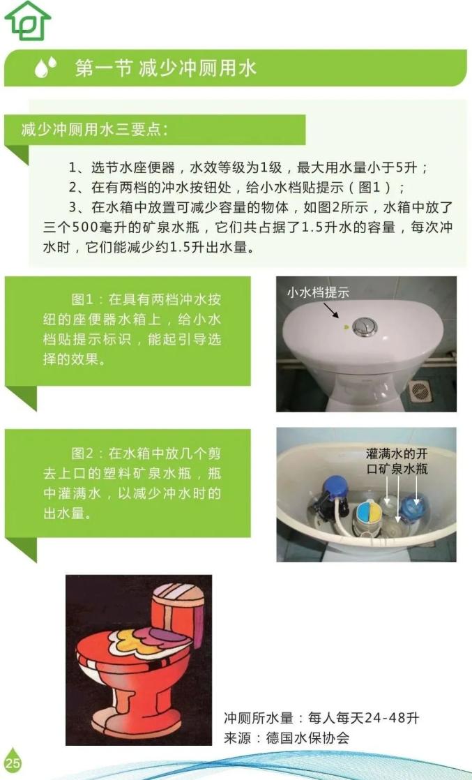 如何在家中實施綠色節(jié)水措施,技能升級精準優(yōu)化_睿智版63.27.96