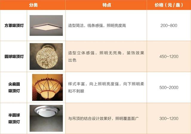 家庭中節(jié)能燈具的選擇與安裝,實(shí)時(shí)動(dòng)態(tài)協(xié)作優(yōu)化體系_開啟藍(lán)圖05.67.49