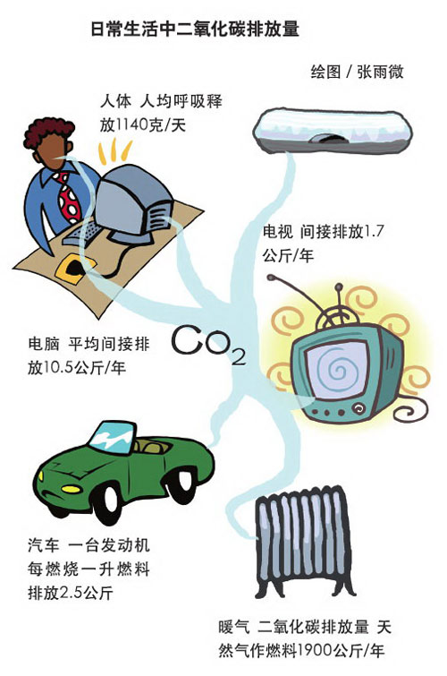 在家庭生活中減少二氧化碳排放,協(xié)作執(zhí)行精準(zhǔn)推進(jìn)_遠(yuǎn)圖版33.68.24