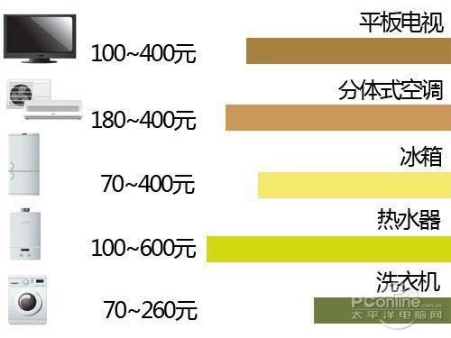 家庭節(jié)能電器如何選購,科學方案智慧實施_至尊版43.36.32