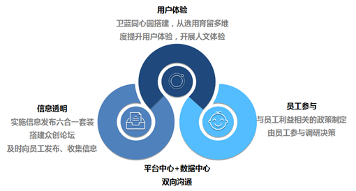 共享平臺如何提高用戶體驗,精細化管理優(yōu)化模式_珍品版41.50.96