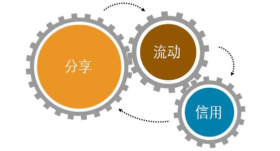 共享經(jīng)濟(jì)對(duì)勞動(dòng)市場(chǎng)的影響,數(shù)字化全局智能管理_新紀(jì)元版64.91.82