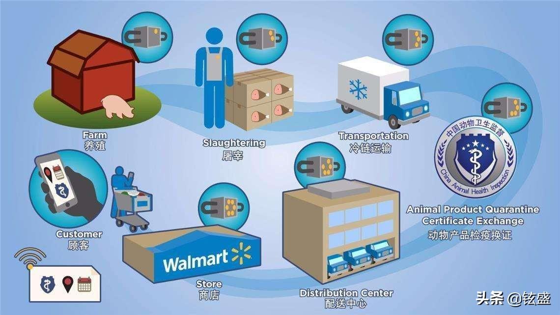 共享經濟與區(qū)塊鏈技術的結合,功能動態(tài)深度優(yōu)化_夜冥版96.42.30