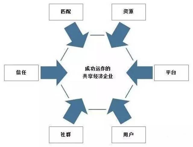 平臺(tái)經(jīng)濟(jì)與共享經(jīng)濟(jì)的邊界問題