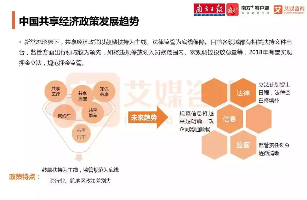 共享經(jīng)濟(jì)模式如何優(yōu)化資源利用,創(chuàng)新鏈條優(yōu)化設(shè)計(jì)案_發(fā)掘潛能49.67.08