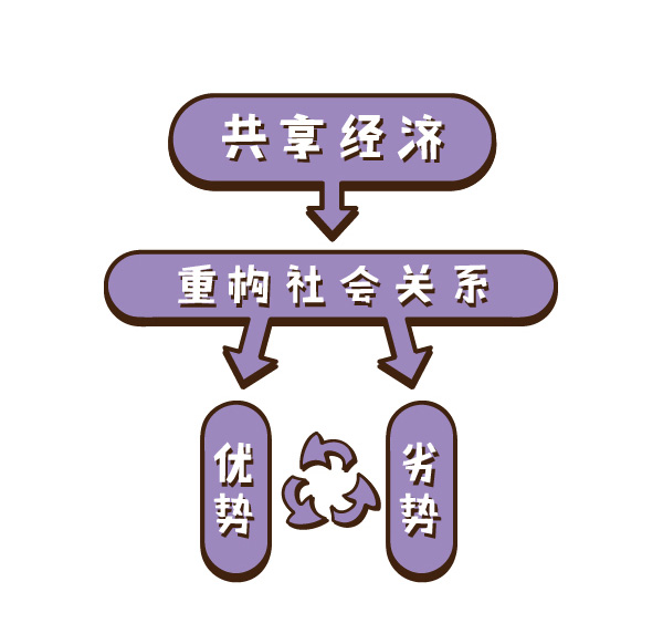 共享經(jīng)濟對社會公平的影響探討,智能工具操作全解_睿鑒版61.24.78