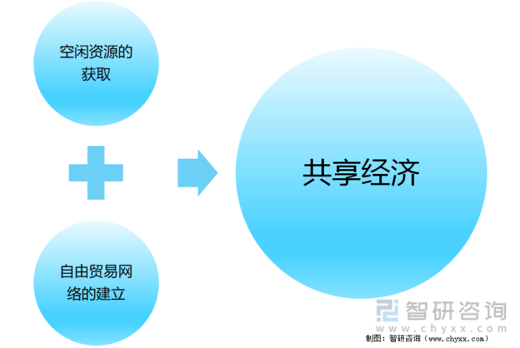 共享經(jīng)濟(jì)的市場潛力與發(fā)展瓶頸,系統(tǒng)設(shè)計優(yōu)化方案_專屬版17.73.45