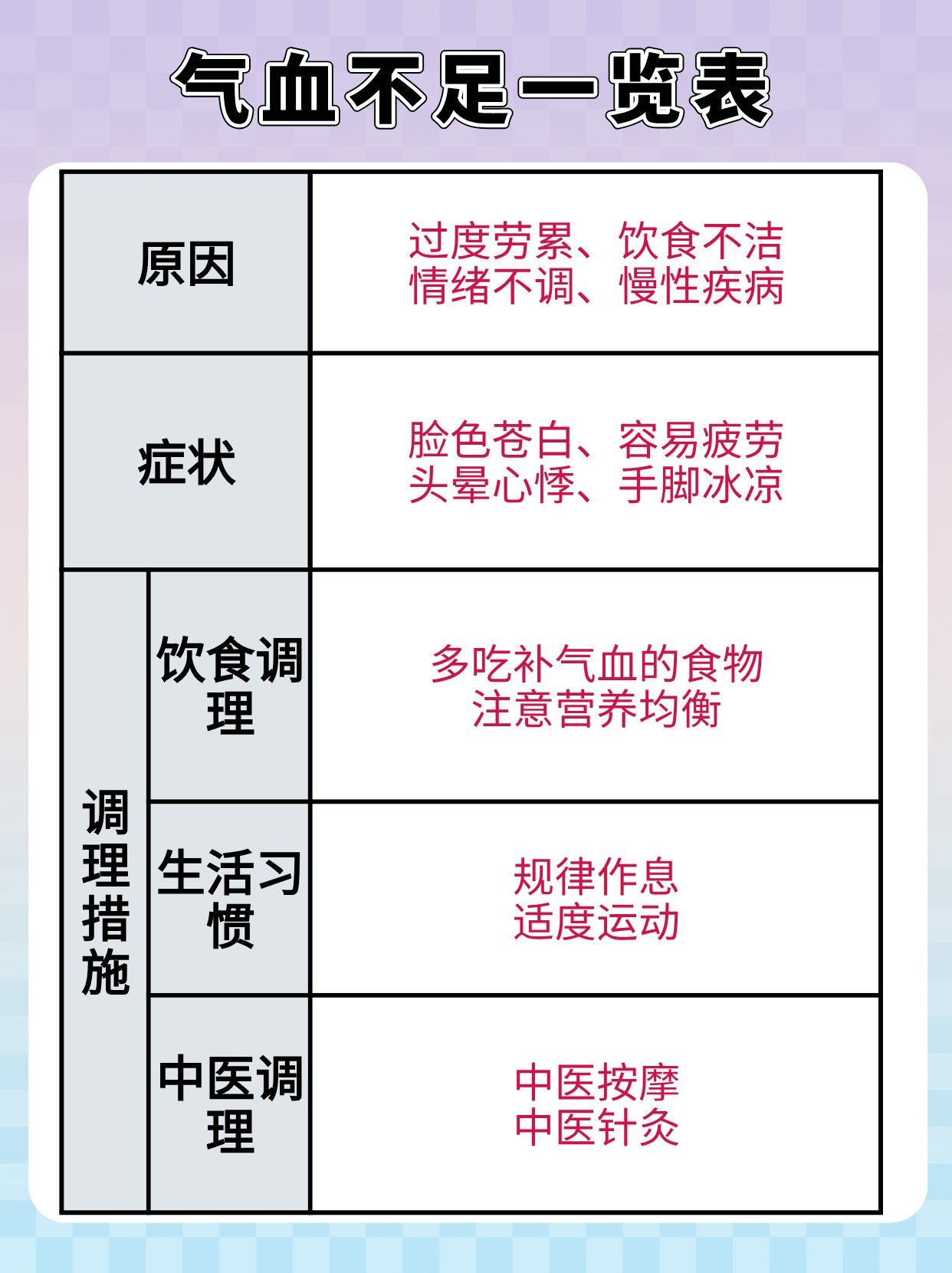 如何通過食療改善體內(nèi)氣血不足,信息分類智能升級_紳士版79.43.25