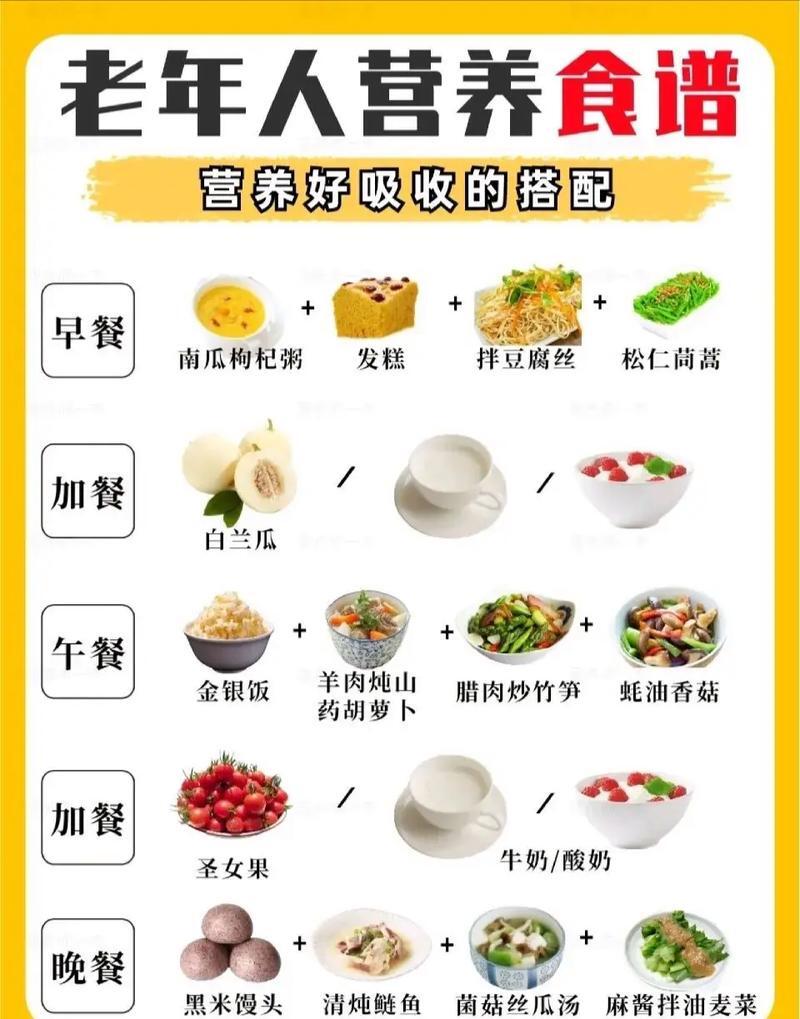適合中老年人的養(yǎng)生食譜推薦,路徑更新實施計劃_遠航版32.03.30