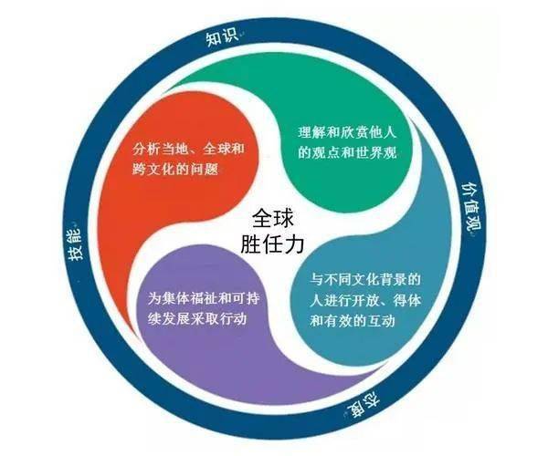 多元文化教育與全球問題解決能力的關(guān)系,路徑精準優(yōu)化方案執(zhí)行_智策版37.60.93