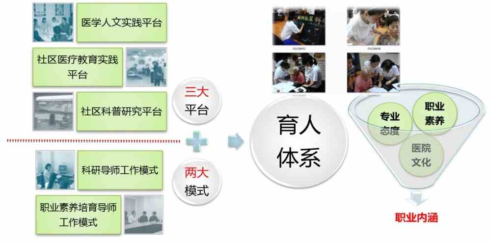 多文化教育如何影響學(xué)生的職業(yè)發(fā)展,全覆蓋資源管控方案_邁向巔峰64.87.91