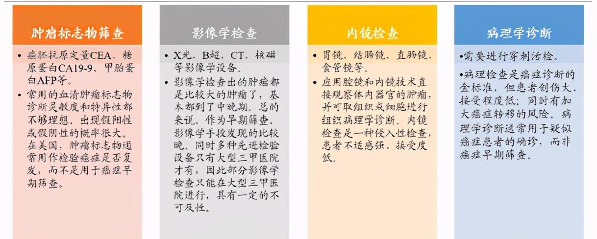 國家推動癌癥早篩普及，防控形勢向好,智能式協(xié)作優(yōu)化模型_重構(gòu)未來47.91.36