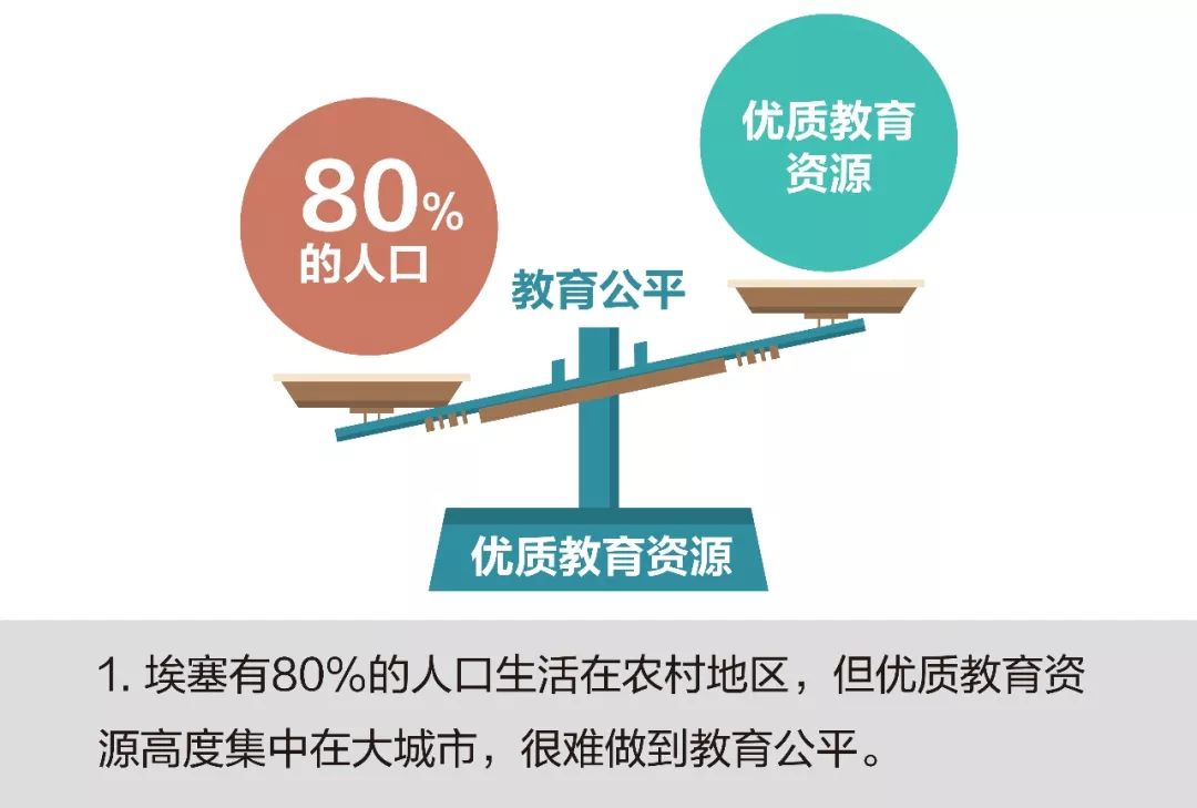 教育公平打破地區(qū)與社會(huì)的資源壁壘,智能計(jì)劃全域管理_飛躍版50.76.91