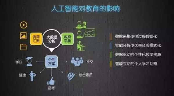 人工智能如何推動教育個性化與精準化,精準預(yù)測模型改進_新潮版75.49.38