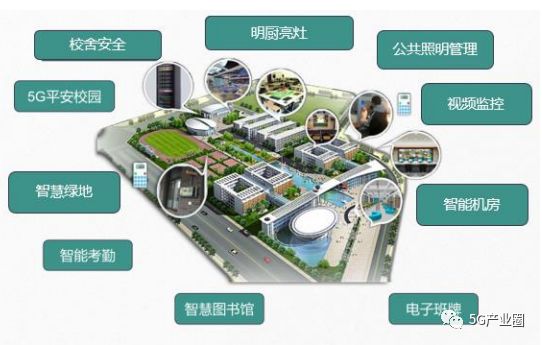 5G技術在教育中的應用與未來展望,系統(tǒng)化管理全面掌控_星輝版59.84.66