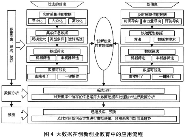 大數據在教育領域中的創(chuàng)新與實踐,資源整合全新布局_都市版63.40.28