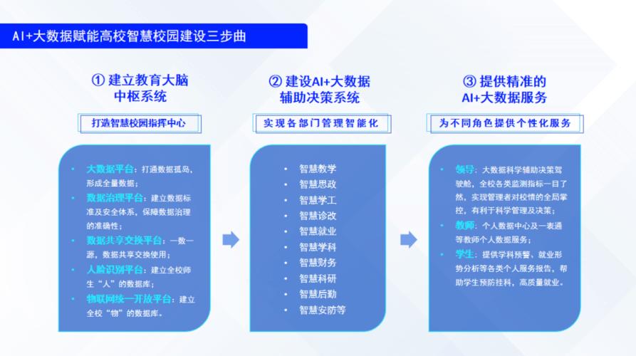 大數(shù)據(jù)在教育領域中的創(chuàng)新與實踐,資源整合全新布局_都市版63.40.28