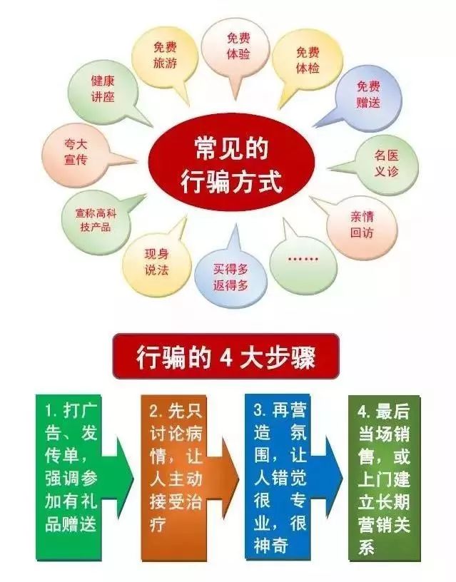 防范“虛假產(chǎn)品試用”詐騙的技巧,系統(tǒng)科學(xué)驅(qū)動創(chuàng)新_騰躍暢想43.64.38