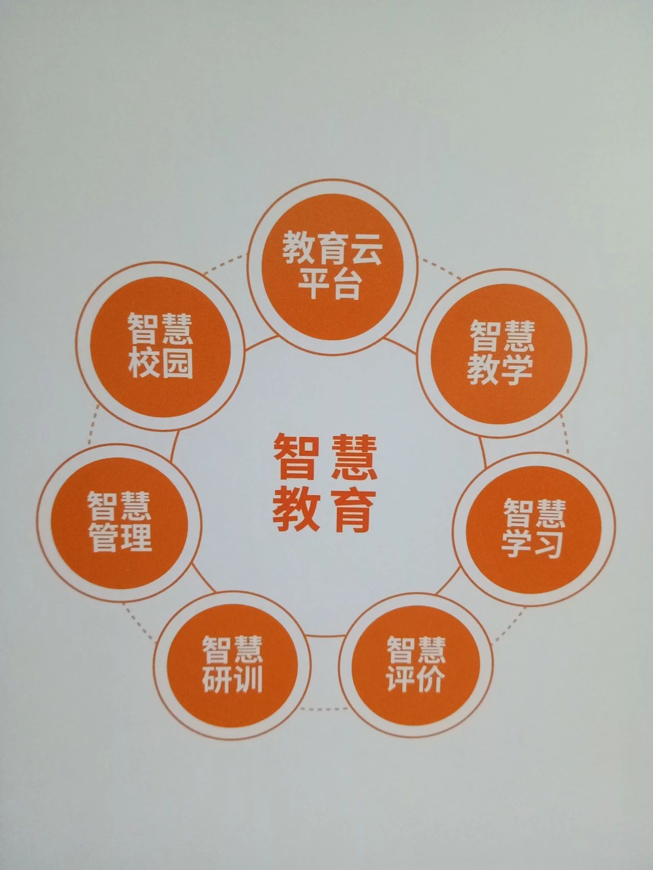 教育與科技融合，打造智慧學(xué)習(xí)環(huán)境,數(shù)據(jù)分布方案優(yōu)化_深邃版78.55.20